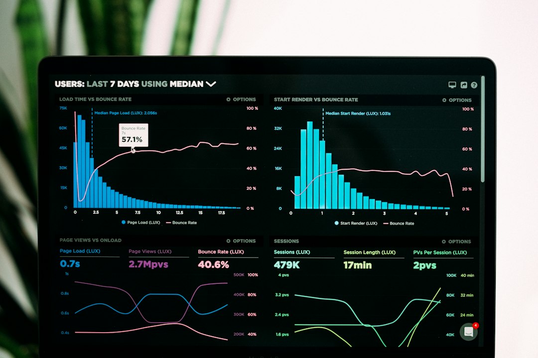 Dashboard grafik data untuk analisis keuangan dan pemantauan transaksi